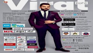 Virat Kohli net worth